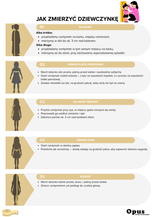 Instrukcja mierzenia dziewczynki.png